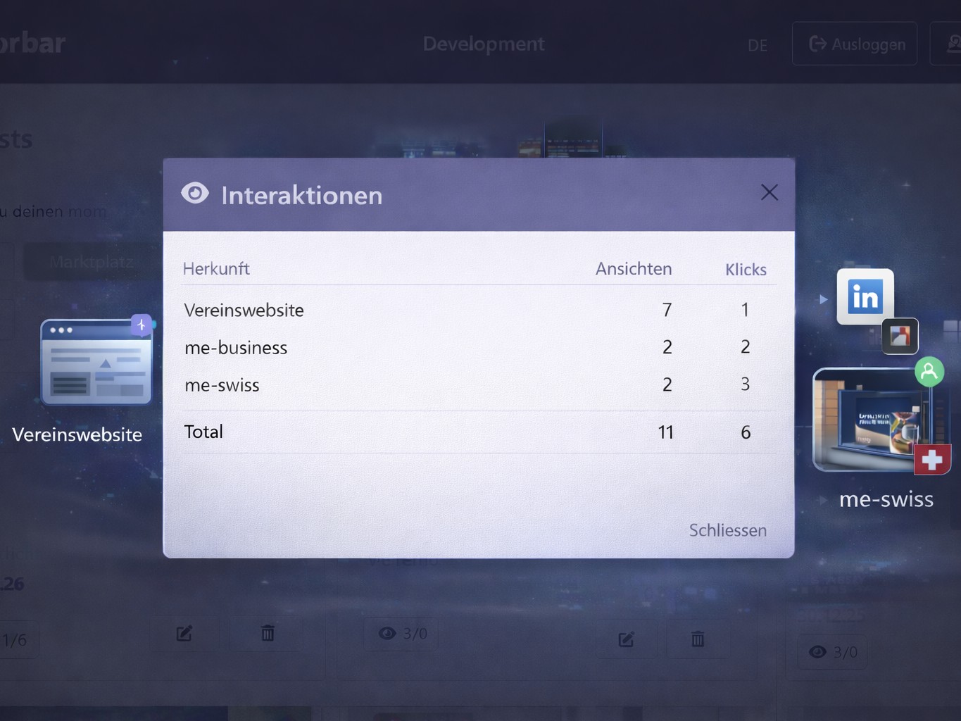 Mehr Sichtbarkeit. Klare Zahlen. Volle Kontrolle.