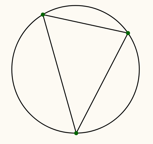 circumscribed