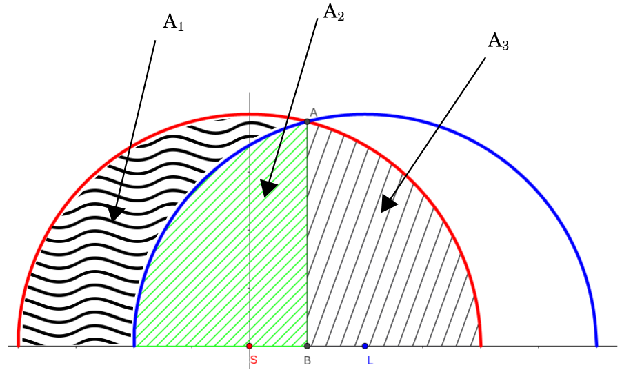 schema aires