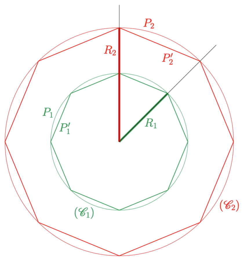 Def geometrique pi