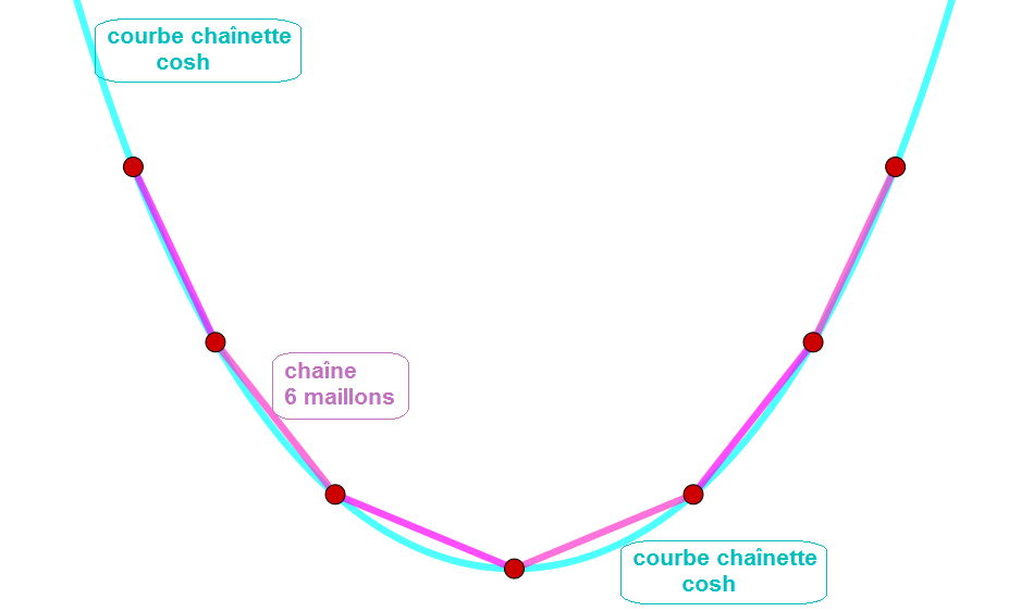 xhaîne et chaînette