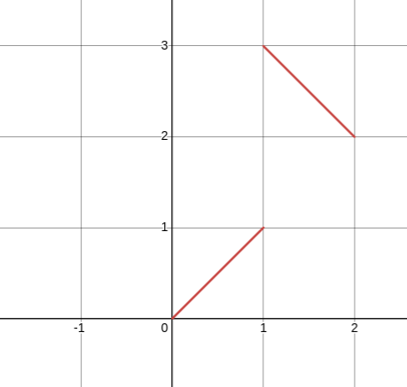 fonctioninjectivenonstrictmonotone