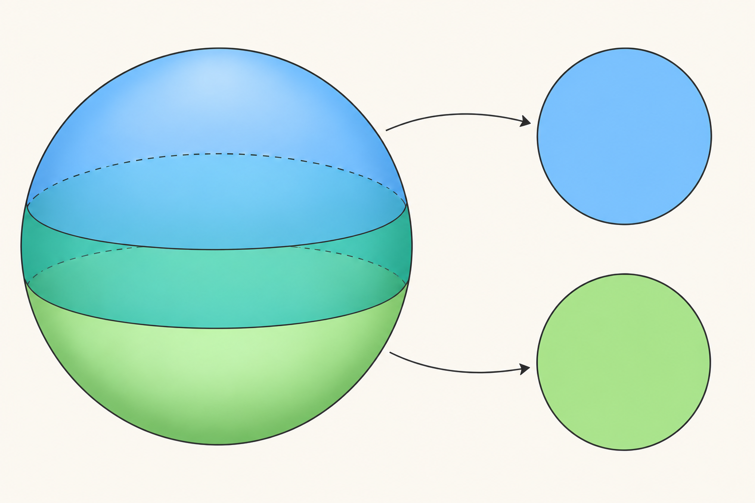 Diagramme coloré avec sphère et flèches
