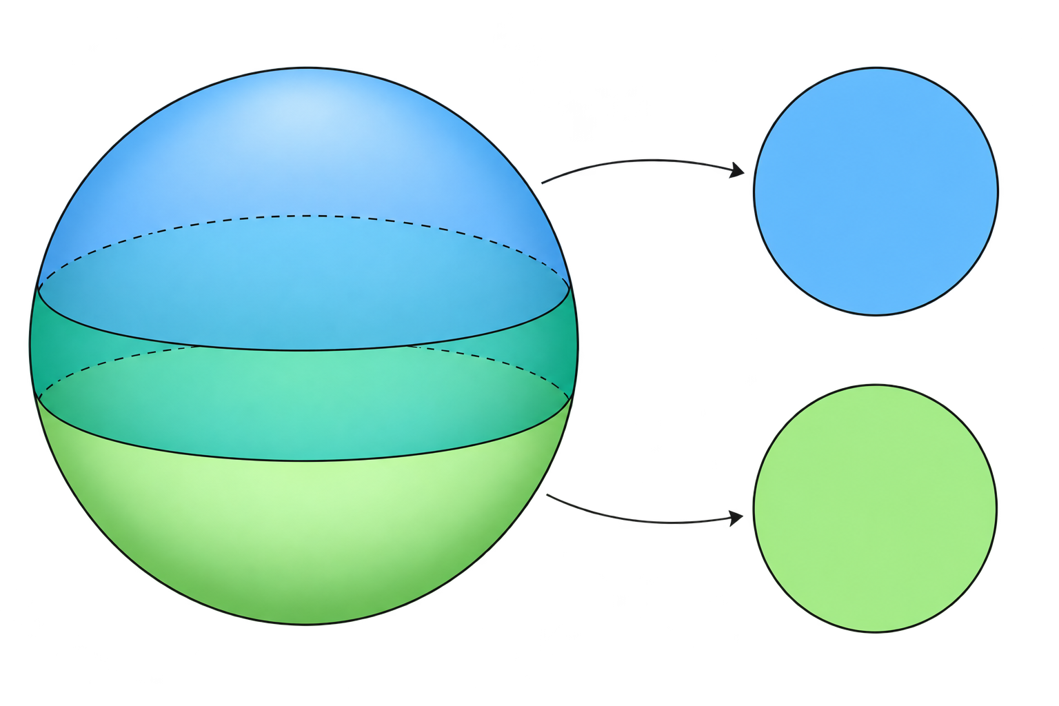 Diagramme coloré avec sphère et flèches