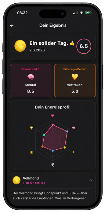 Aurakompass Ergebnis