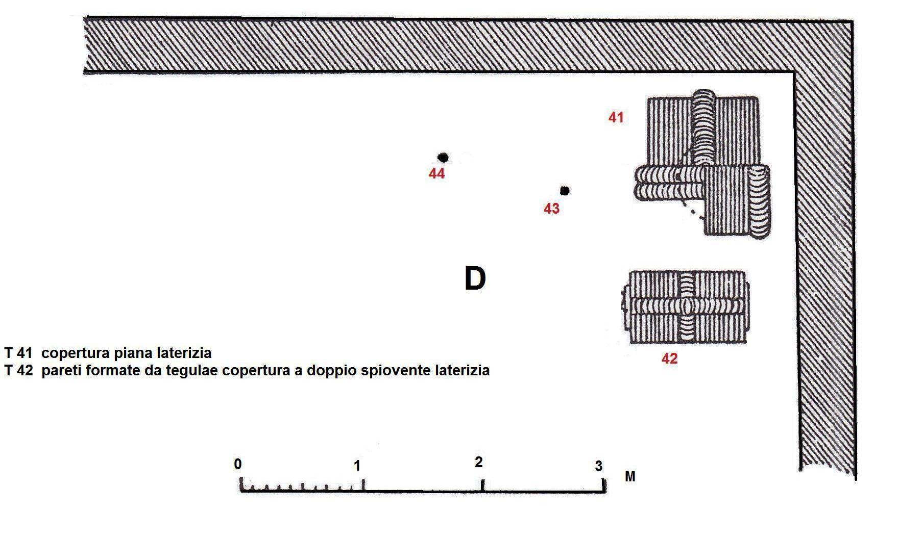 Necropoli di Albintimilium, recinto D, tomba 43